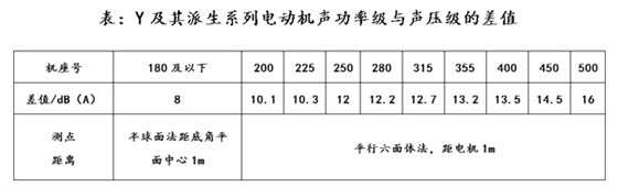 異步電動(dòng)機