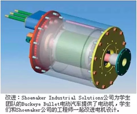 汽車(chē)驅動(dòng)電機