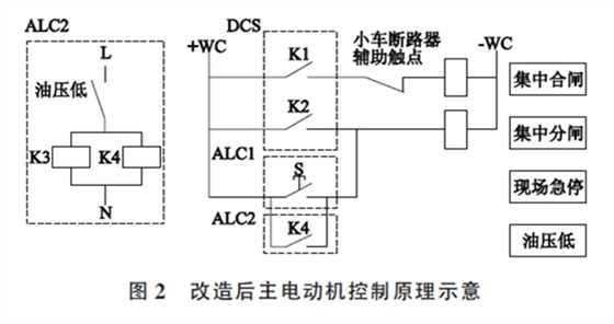 水泥磨主電動(dòng)機軸瓦燒毀事故分析與處理