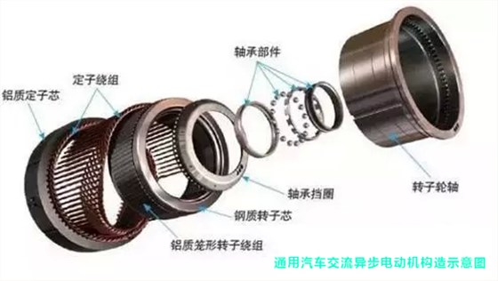 汽車(chē)電機構造