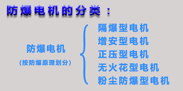防爆電機的分類(lèi)|皖南電機官網(wǎng)