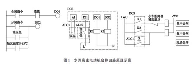 水泥磨主電動(dòng)機軸瓦燒毀事故分析與處理