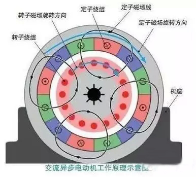 汽車(chē)電機