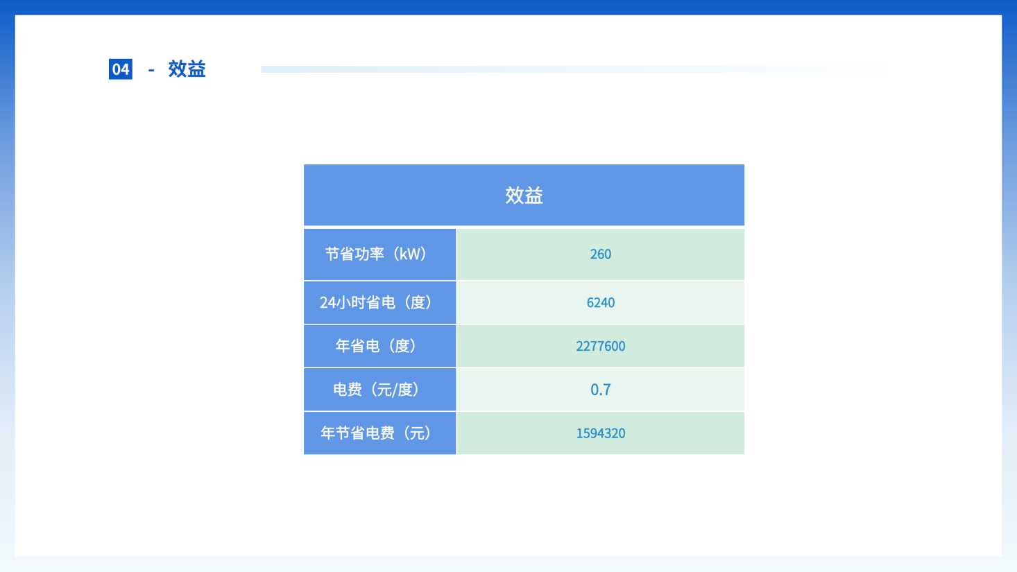 應用案例1-熱電廠(chǎng)_頁(yè)面_16